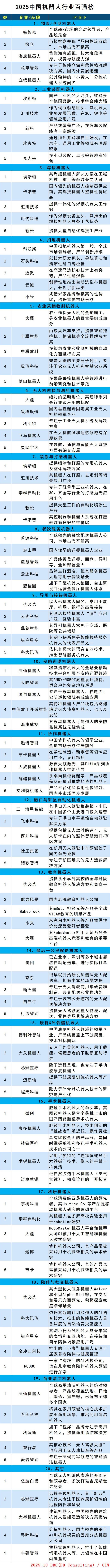 images/2025/10/17/150406688.jpg 機(jī)器人百強.jpg